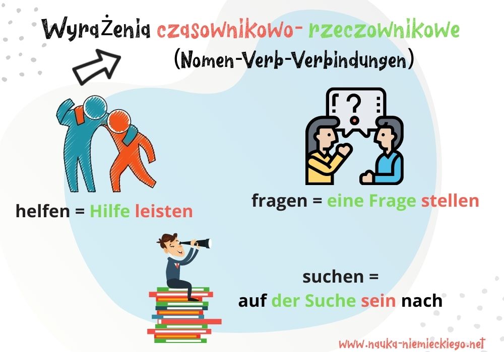 Co to są wyrażenia czasownikowo – rzeczownikowe w niemieckim? 