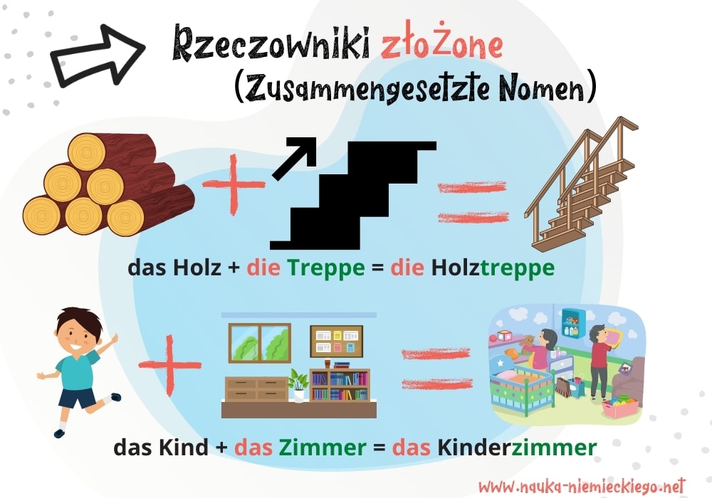 Przykład na rzeczowniki złożone w niemieckim 